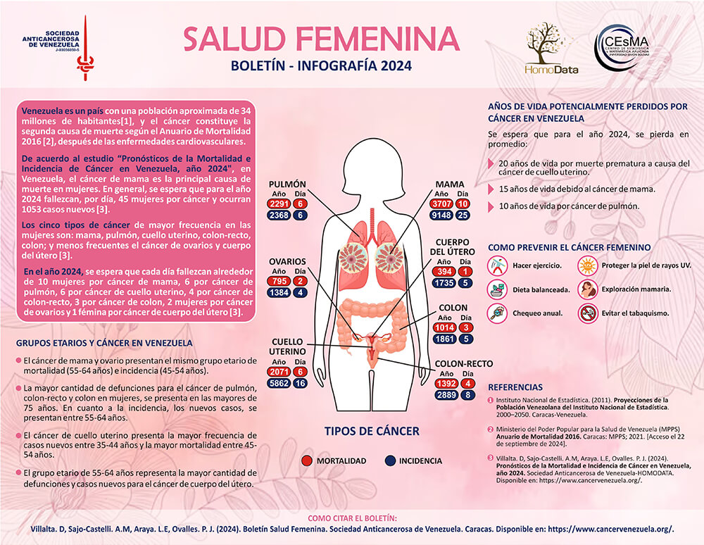 Boletín Rosa 2024