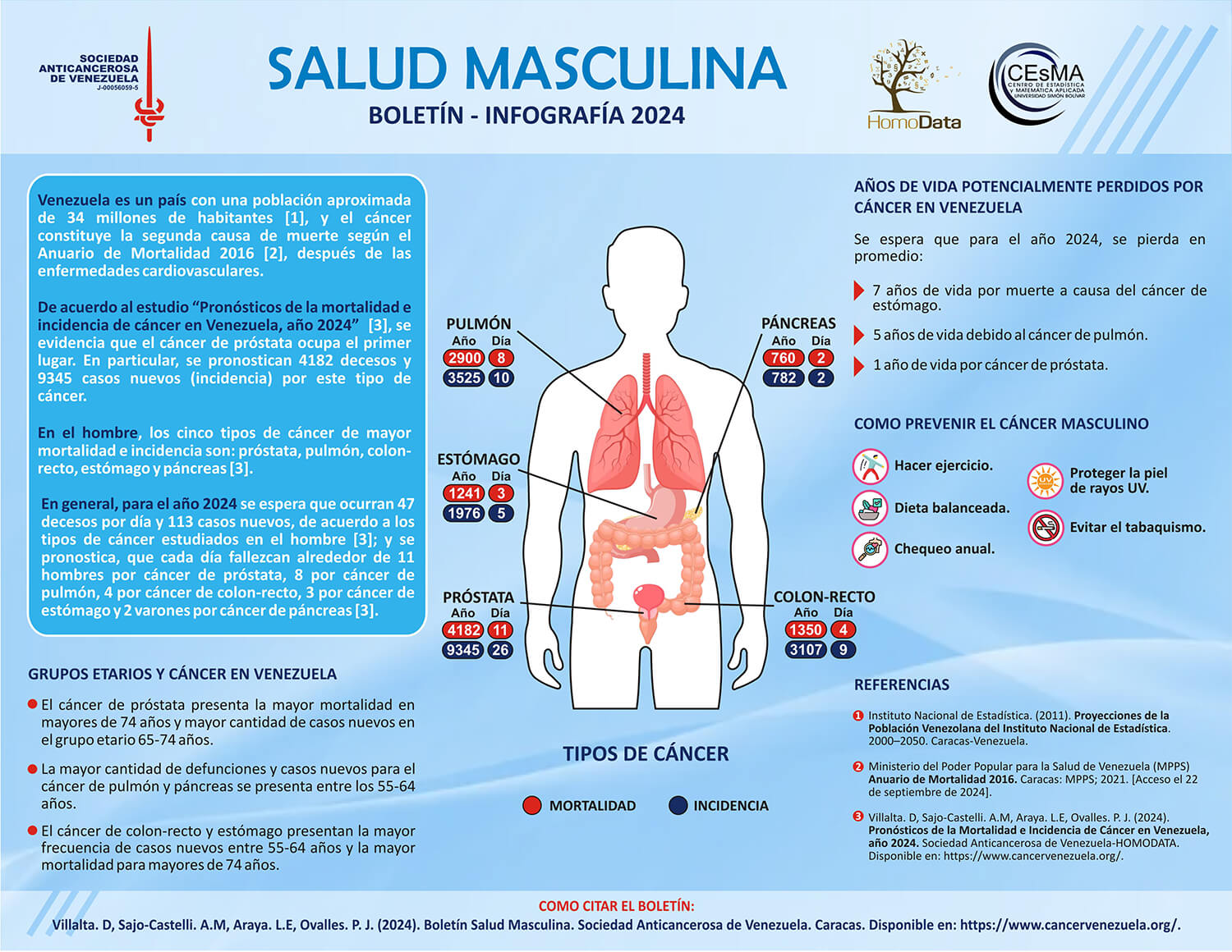 Boletin azul 2024